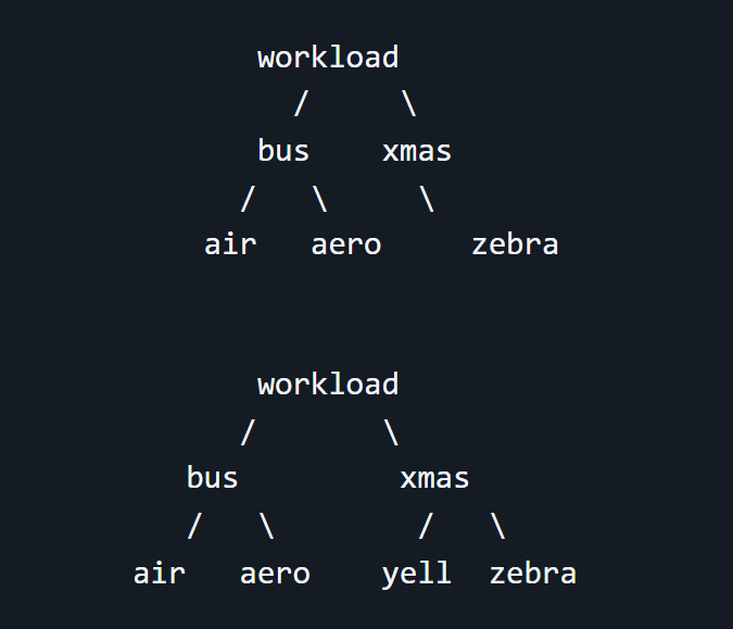 DictionaryUsingBST preview image